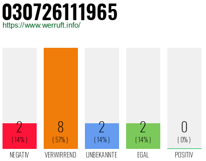 Rufnummer 030726111965 Telefonnummer 030726111965