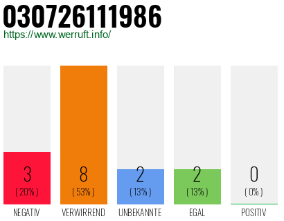Rufnummer 030726111986 Telefonnummer 030726111986