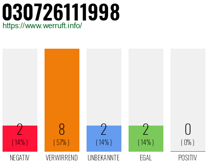 Rufnummer 030726111998 Telefonnummer 030726111998