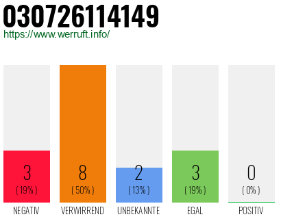 Rufnummer 030726114149 Telefonnummer 030726114149