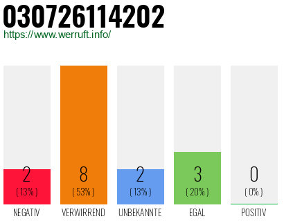 Rufnummer 030726114202 Telefonnummer 030726114202