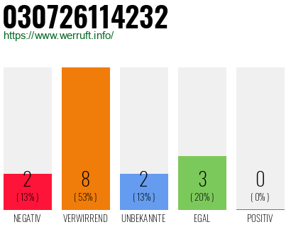 Rufnummer 030726114232 Telefonnummer 030726114232