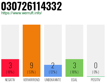 Rufnummer 030726114332 Telefonnummer 030726114332