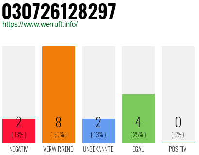 Rufnummer 030726128297 Telefonnummer 030726128297