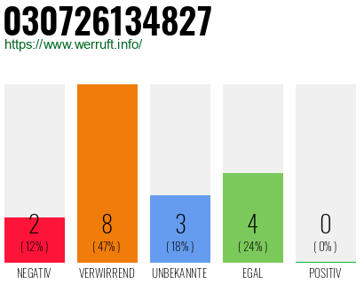 Rufnummer 030726134827 Telefonnummer 030726134827