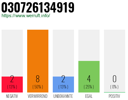 Rufnummer 030726134919 Telefonnummer 030726134919