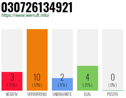 Rufnummer 030726134921 Telefonnummer 030726134921