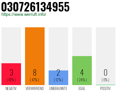 Rufnummer 030726134955 Telefonnummer 030726134955