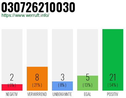 Rufnummer 030726210030 Telefonnummer 030726210030