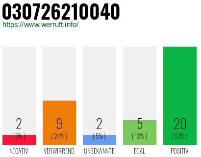 Rufnummer 030726210040 Telefonnummer 030726210040