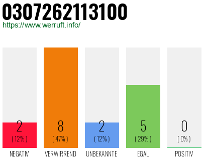 Rufnummer 0307262113100 Telefonnummer 0307262113100