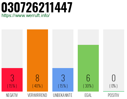 Rufnummer 030726211447 Telefonnummer 030726211447