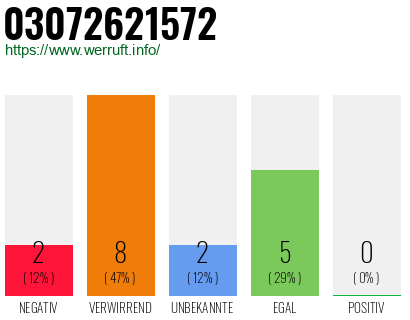 Rufnummer 03072621572 Telefonnummer 03072621572