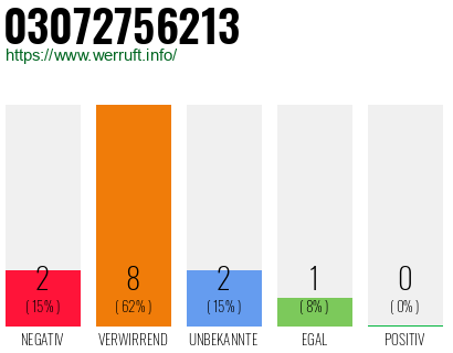 Rufnummer 03072756213 Telefonnummer 03072756213
