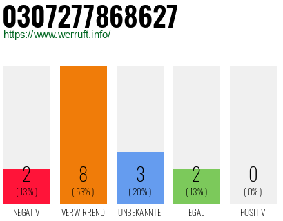 Rufnummer 0307277868627 Telefonnummer 0307277868627
