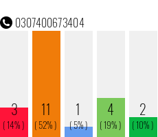Telefonnummer 0307400673404