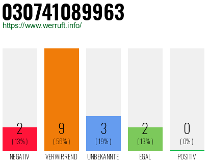 Rufnummer 030741089963 Telefonnummer 030741089963