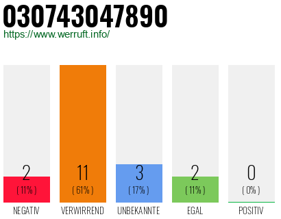 Rufnummer 030743047890 Telefonnummer 030743047890