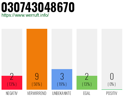 Rufnummer 030743048670 Telefonnummer 030743048670