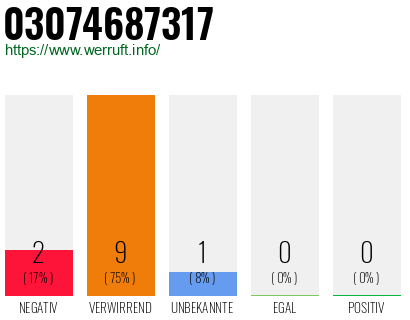 Telefonnummer 03074687317