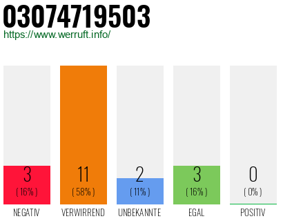 Rufnummer 03074719503 Telefonnummer 03074719503