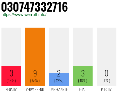Rufnummer 030747332716 Telefonnummer 030747332716