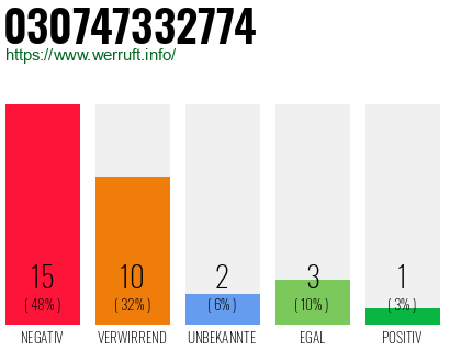 Rufnummer 030747332774 Telefonnummer 030747332774