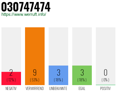 Rufnummer 030747474 Telefonnummer 030747474
