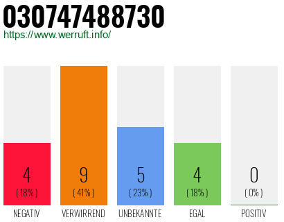 Rufnummer 030747488730 Telefonnummer 030747488730