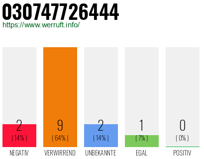Rufnummer 030747726444 Telefonnummer 030747726444