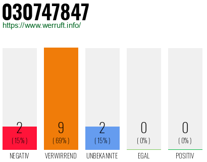 Rufnummer 030747847 Telefonnummer 030747847
