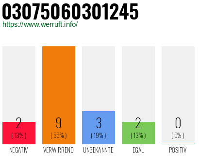 Rufnummer 03075060301245 Telefonnummer 03075060301245
