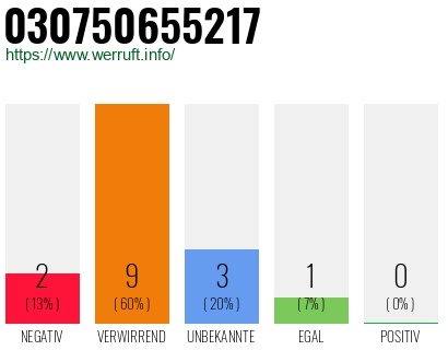 Rufnummer 030750655217 Telefonnummer 030750655217