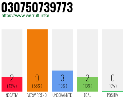 Rufnummer 030750739773 Telefonnummer 030750739773