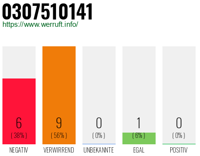 Rufnummer 0307510141 Telefonnummer 0307510141
