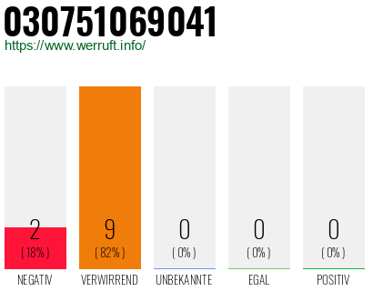 Rufnummer 030751069041 Telefonnummer 030751069041