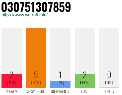 Rufnummer 030751307859 Telefonnummer 030751307859