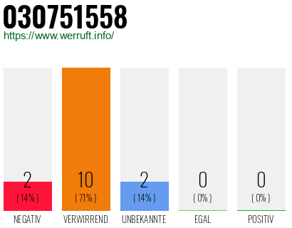 Rufnummer 030751558 Telefonnummer 030751558