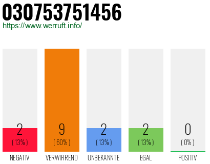 Rufnummer 030753751456 Telefonnummer 030753751456