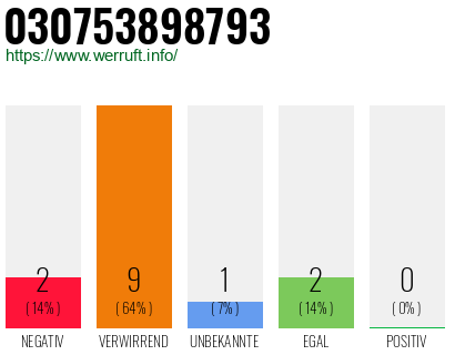 Rufnummer 030753898793 Telefonnummer 030753898793