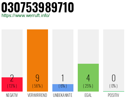 Rufnummer 030753989710 Telefonnummer 030753989710