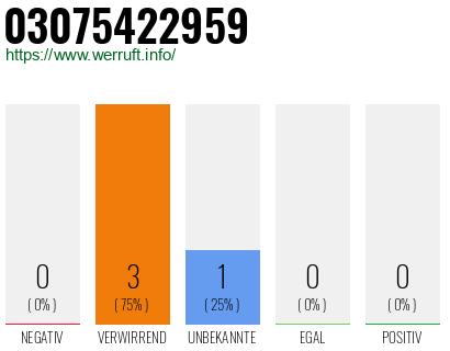 Telefonnummer 03075422959