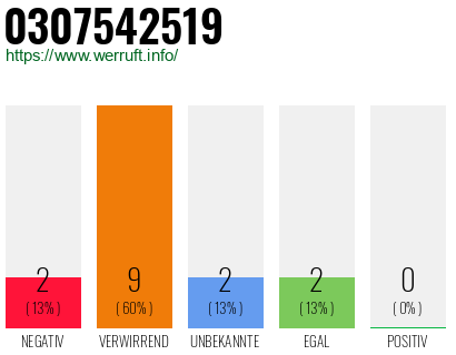 Telefonnummer 0307542519