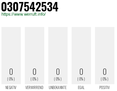 Telefonnummer 0307542534