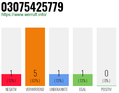 Telefonnummer 03075425779