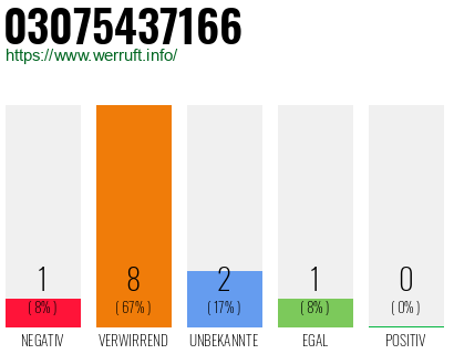 Telefonnummer 03075437166