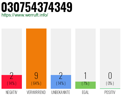 Rufnummer 030754374349 Telefonnummer 030754374349