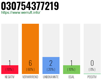 Telefonnummer 030754377219