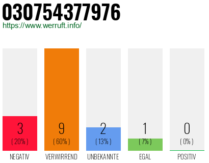 Rufnummer 030754377976 Telefonnummer 030754377976