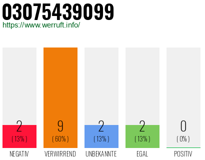 Rufnummer 03075439099 Telefonnummer 03075439099